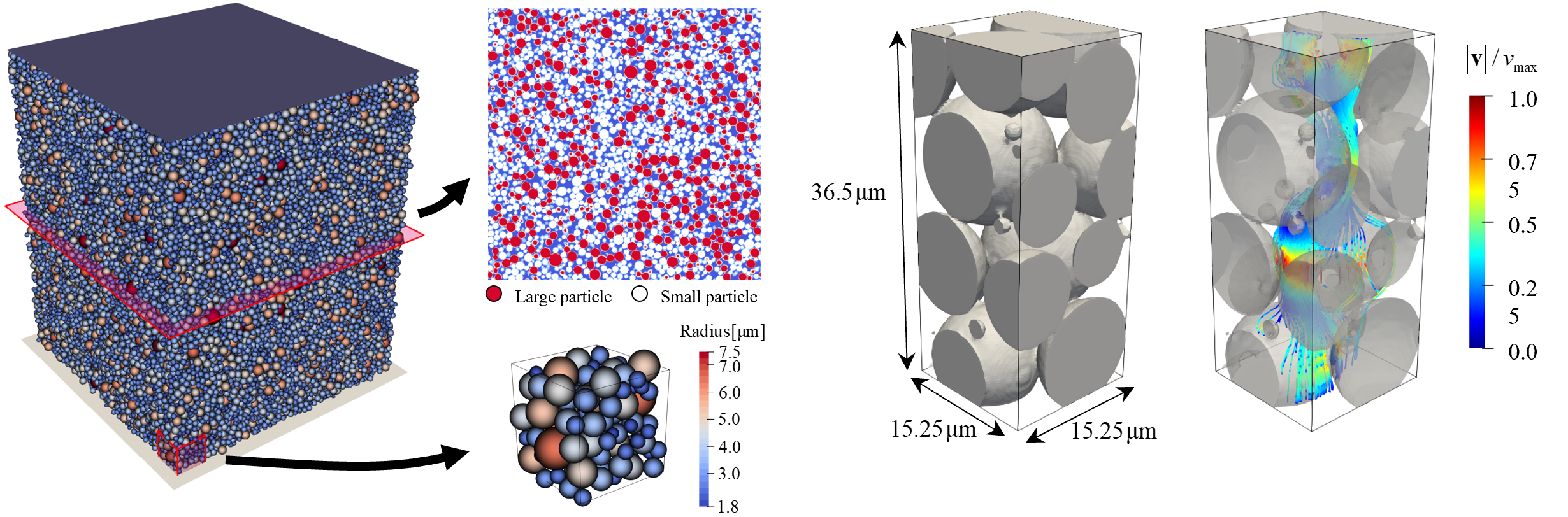 Digital porous microstructure visualization